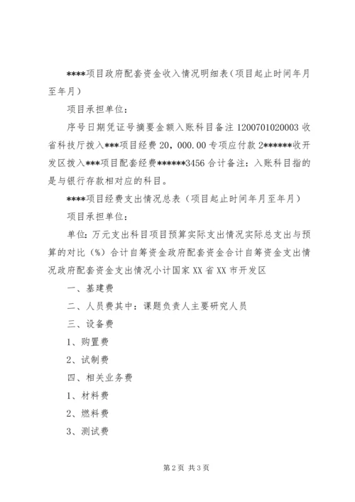 学校经费使用情况的分析报告 (3).docx