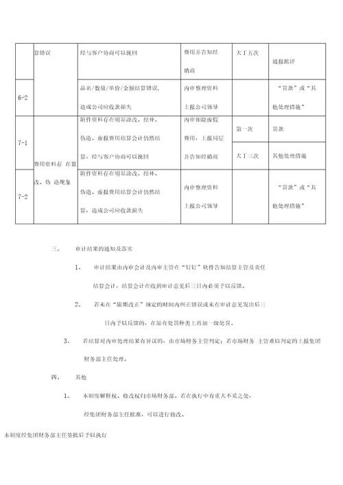 内审审计结果处罚制度