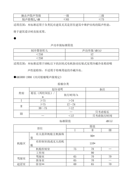 国家噪声标准