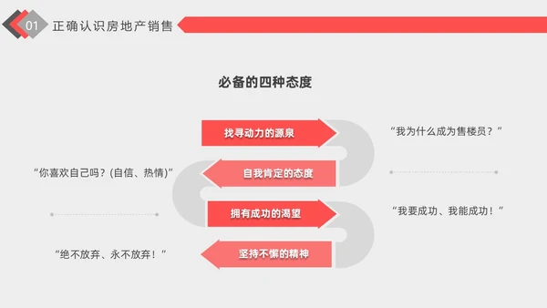 红色插画风格房地产销售培训PPT