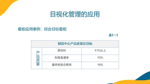 蓝色橙色简约形状目视化管理