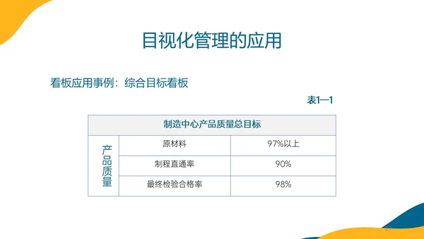 蓝色橙色简约形状目视化管理