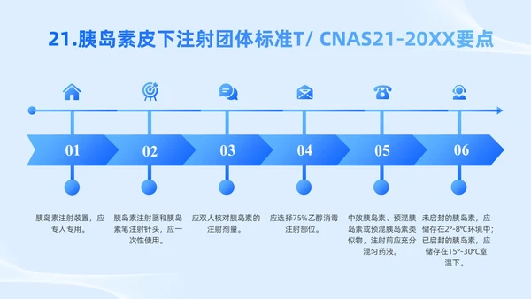 蓝色简约风护理团体标准护理团体标准解读课件团队