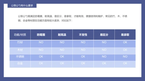 可爱卡通风公勺公筷文明用餐PPT课件