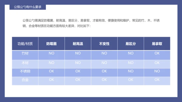 可爱卡通风公勺公筷文明用餐PPT课件
