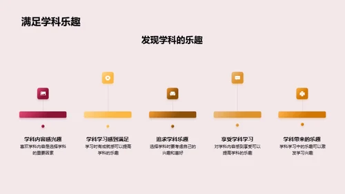 学科选择与学习策略