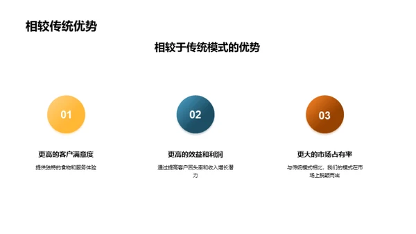 餐饮革新，独步全球