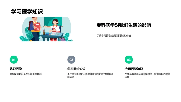 专科医学全解析