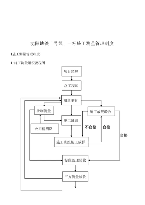 施工测量管理制度