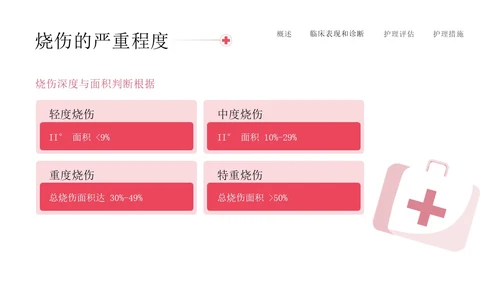 红色简约插画商务烧伤病人护理医务工作者培训PPT模板