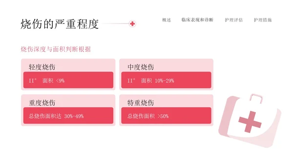 红色简约插画商务烧伤病人护理医务工作者培训PPT模板