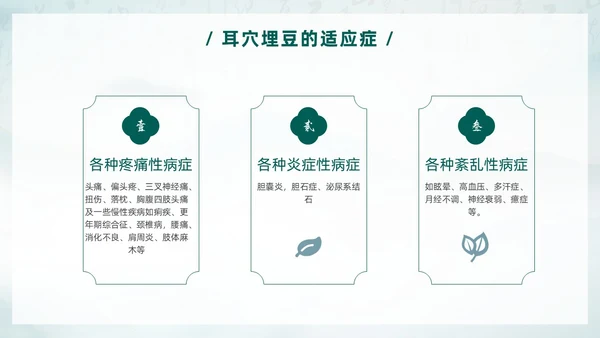 中国风古风水墨中医耳穴埋豆传统理疗操作培训PPT