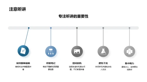 财务会议礼仪全解析