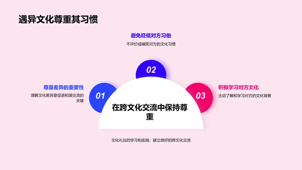 礼仪教育讲座PPT模板