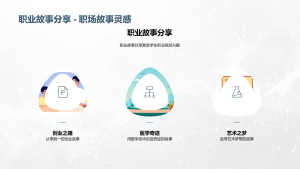 职业规划初探