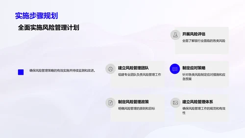 银行风险管理报告PPT模板