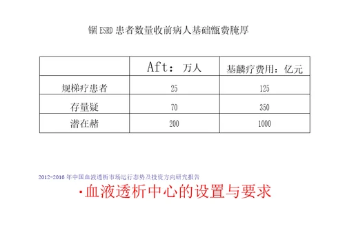 血液透析中心的设置与管理