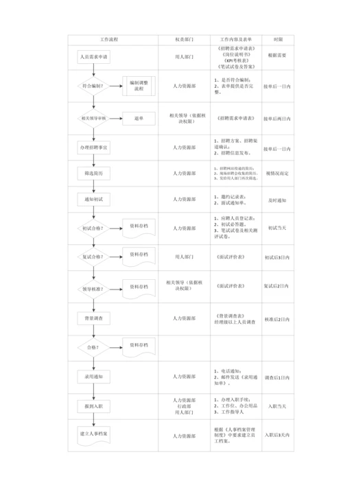 招聘管理新规制度.docx