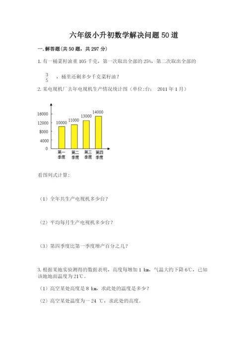 六年级小升初数学解决问题50道及一套参考答案.docx