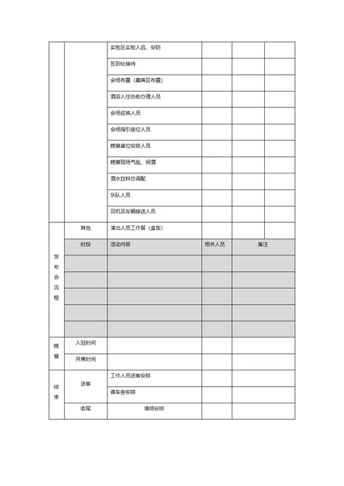 新品发布会执行分工安排表