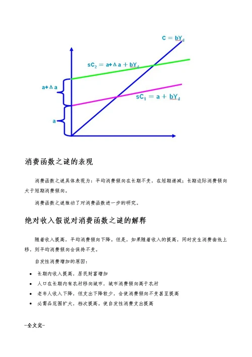 消费函数之谜-详解