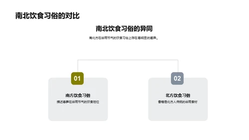 谷雨食俗春季调配