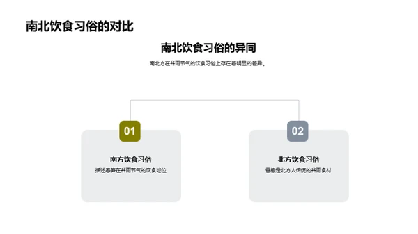 谷雨食俗春季调配