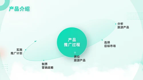 旅游行业移动互联网手机APP产品推广通用PPT模板