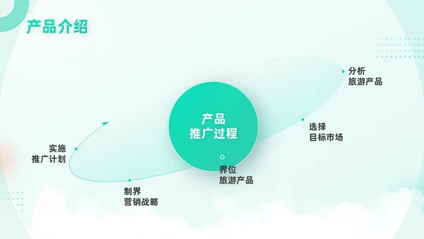 旅游行业移动互联网手机APP产品推广通用PPT模板