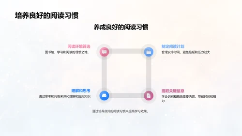 本科生学习法讲解PPT模板