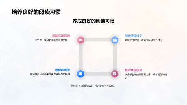 本科生学习法讲解PPT模板