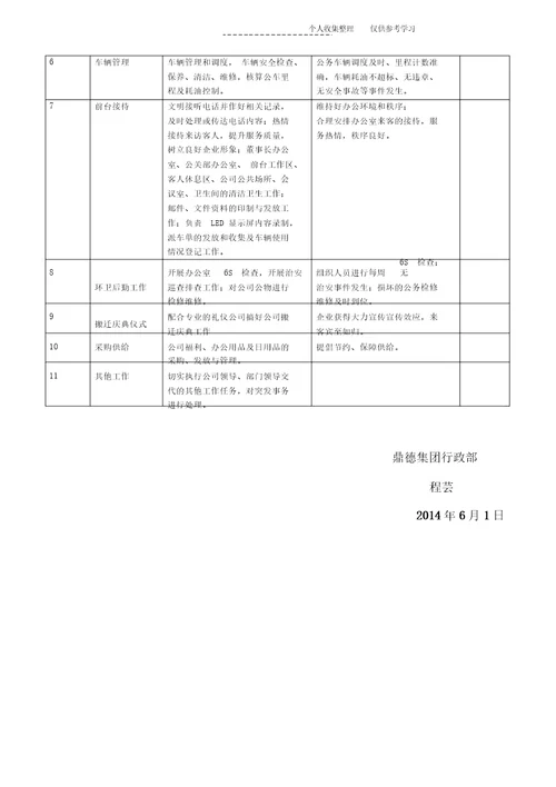 行政部月度工作总结--2014年5月(精选)