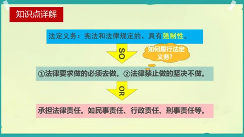 第四课 公民义务（适用希沃白板）
