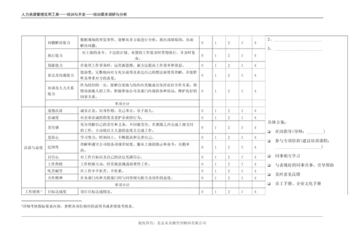 基于胜任力素质的培训需求分析（适合一般员工）.docx