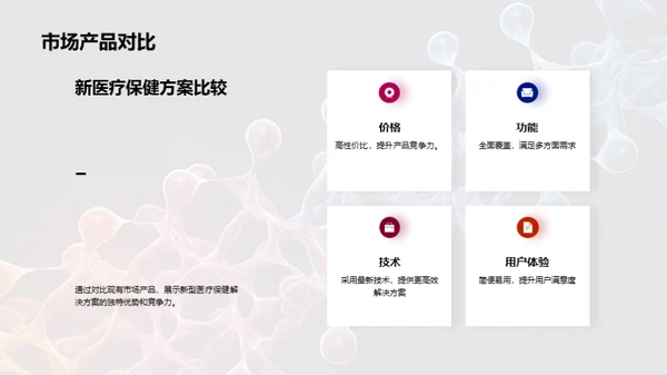 探索医疗保健新模式