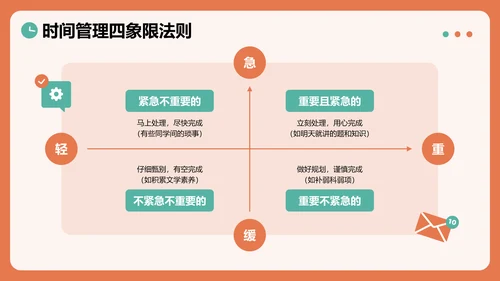 橙色插画风时间管理与高效生活习惯分享主题教育PPT模板