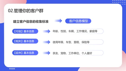 轻商务风格企业客户关系管理PPT模板