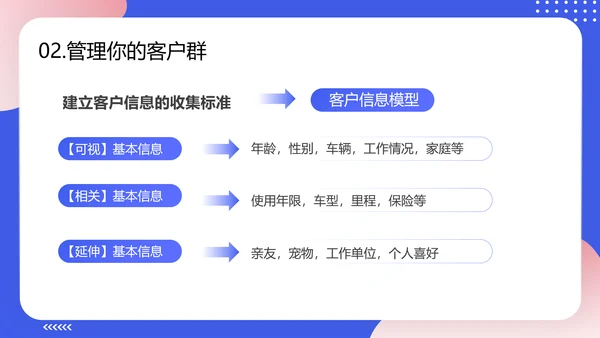轻商务风格企业客户关系管理PPT模板