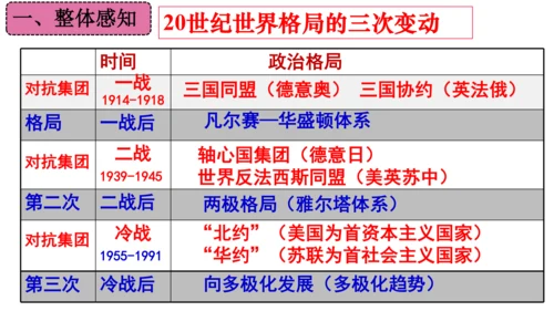 第六单元 走向和平发展的世界（单元复习课件）-2023-2024学年九年级历史下册单元复习课件（部编