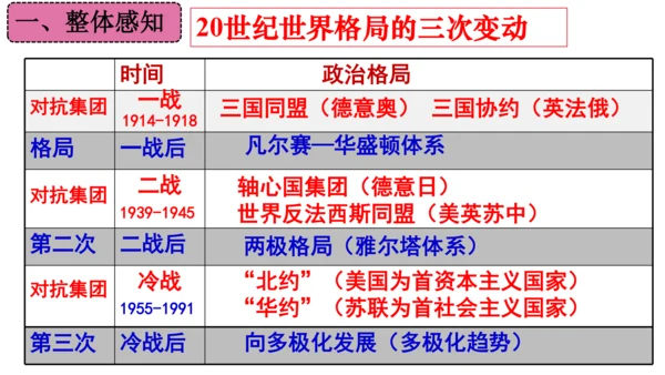 第六单元 走向和平发展的世界（单元复习课件）-2023-2024学年九年级历史下册单元复习课件（部编