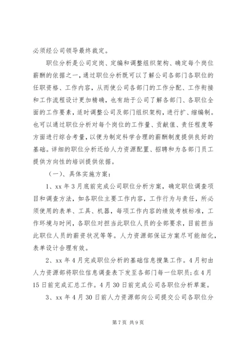 人力资源部月度工作计划.docx