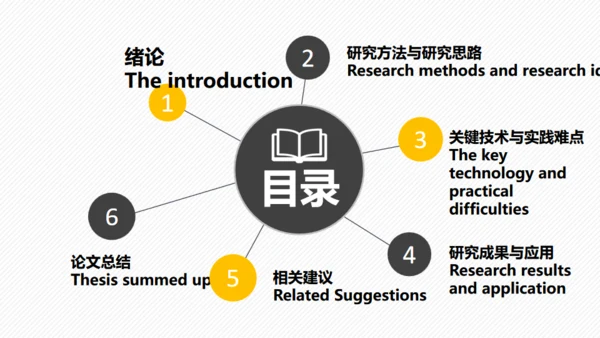 复旦大学毕业论文答辩通用PPT模板