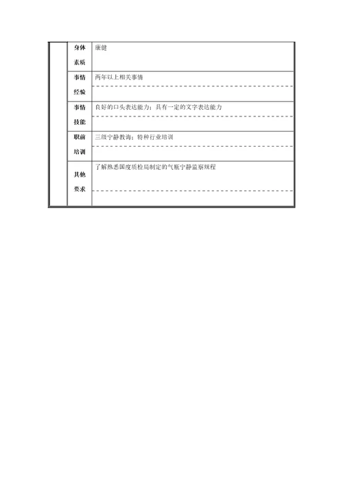 充瓶组长职位说明书