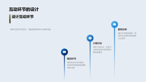 财务报告中的商务礼仪