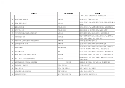 建筑施工企业安全生产重点岗位风险辨识及管控措施