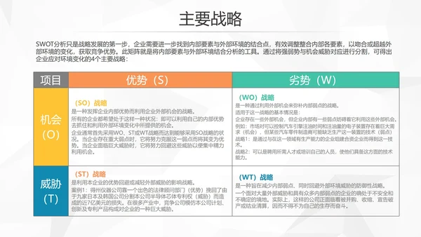 创意简约风企业SWTO分析介绍培训PPT模板