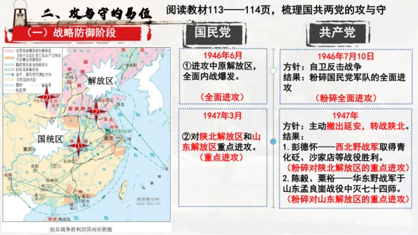 第七单元 人民解放战争 大单元教学课件（26张PPT）
