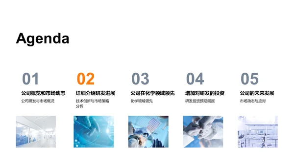 化工领域季度回顾
