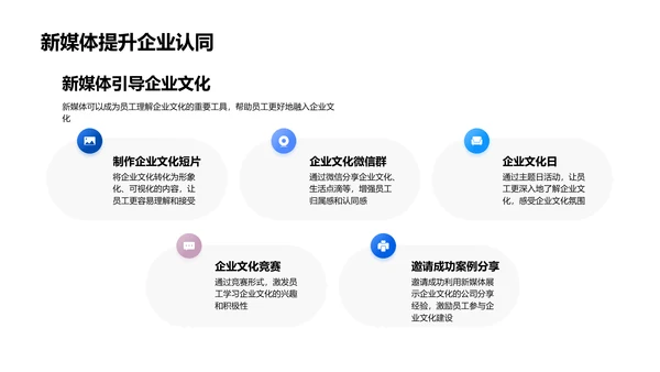 新媒体下的企业文化讲座PPT模板