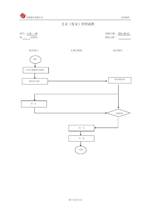 房地产公司全套业务流程图